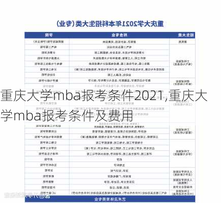 重庆大学mba报考条件2021,重庆大学mba报考条件及费用