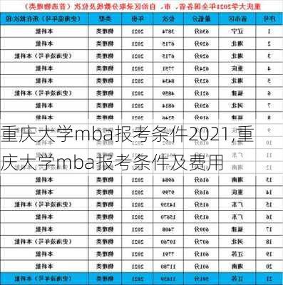 重庆大学mba报考条件2021,重庆大学mba报考条件及费用