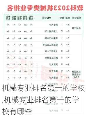 机械专业排名第一的学校,机械专业排名第一的学校有哪些