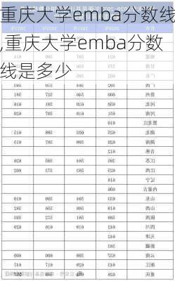 重庆大学emba分数线,重庆大学emba分数线是多少