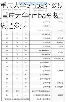 重庆大学emba分数线,重庆大学emba分数线是多少