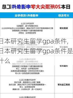 日本研究生留学gpa条件,日本研究生留学gpa条件是什么