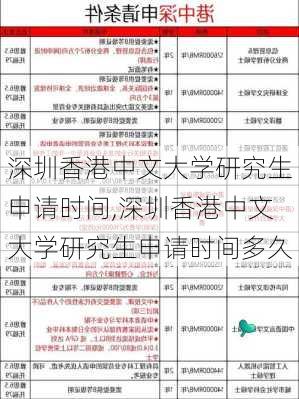 深圳香港中文大学研究生申请时间,深圳香港中文大学研究生申请时间多久