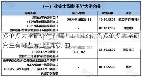 多伦多大学研究生有哪些专业比较好,多伦多大学研究生有哪些专业比较好的