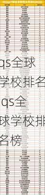 qs全球学校排名,qs全球学校排名榜