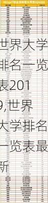 世界大学排名一览表2019,世界大学排名一览表最新