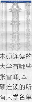 本硕连读的大学有哪些张雪峰,本硕连读的所有大学名单