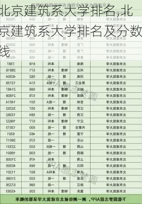 北京建筑系大学排名,北京建筑系大学排名及分数线