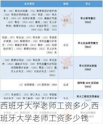 西班牙大学老师工资多少,西班牙大学老师工资多少钱