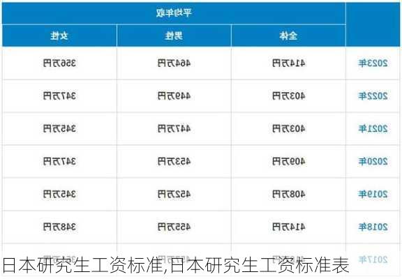 日本研究生工资标准,日本研究生工资标准表