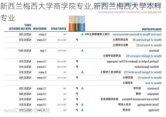 新西兰梅西大学商学院专业,新西兰梅西大学本科专业