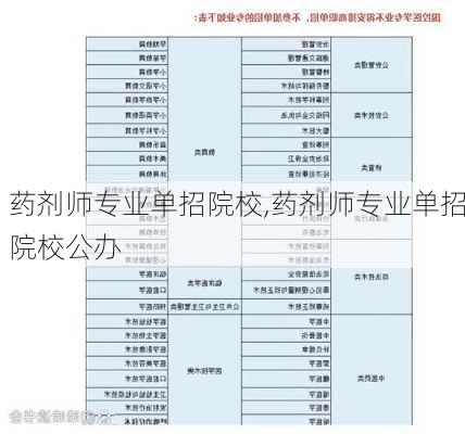 药剂师专业单招院校,药剂师专业单招院校公办