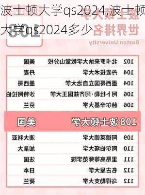 波士顿大学qs2024,波士顿大学qs2024多少