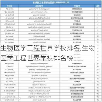 生物医学工程世界学校排名,生物医学工程世界学校排名榜