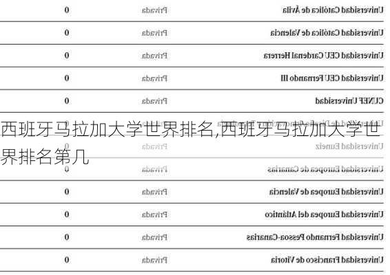 西班牙马拉加大学世界排名,西班牙马拉加大学世界排名第几