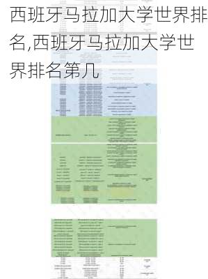 西班牙马拉加大学世界排名,西班牙马拉加大学世界排名第几