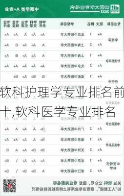 软科护理学专业排名前十,软科医学专业排名