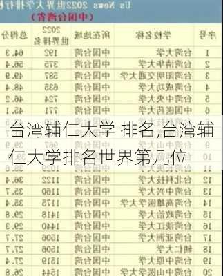 台湾辅仁大学 排名,台湾辅仁大学排名世界第几位