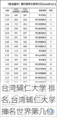 台湾辅仁大学 排名,台湾辅仁大学排名世界第几位