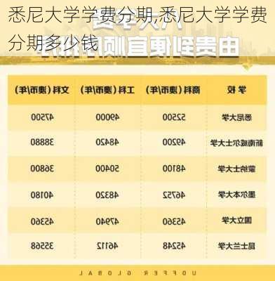 悉尼大学学费分期,悉尼大学学费分期多少钱