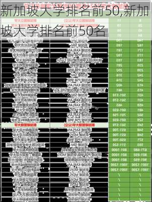 新加坡大学排名前50,新加坡大学排名前50名