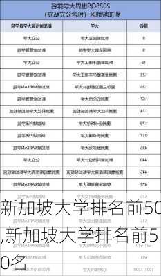 新加坡大学排名前50,新加坡大学排名前50名