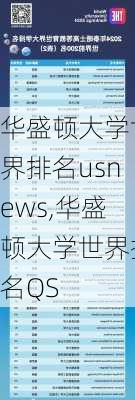 华盛顿大学世界排名usnews,华盛顿大学世界排名QS