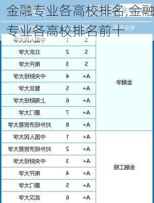 金融专业各高校排名,金融专业各高校排名前十