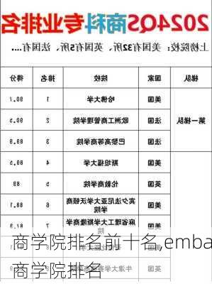 商学院排名前十名,emba商学院排名