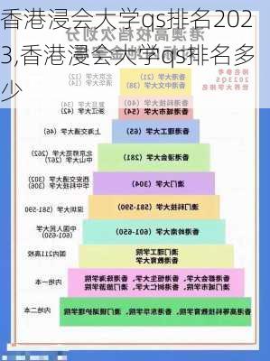 香港浸会大学qs排名2023,香港浸会大学qs排名多少