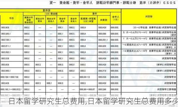 日本留学研究生总费用,日本留学研究生总费用多少