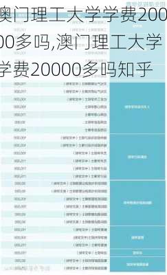 澳门理工大学学费20000多吗,澳门理工大学学费20000多吗知乎