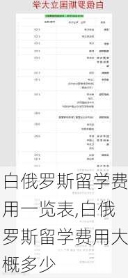 白俄罗斯留学费用一览表,白俄罗斯留学费用大概多少