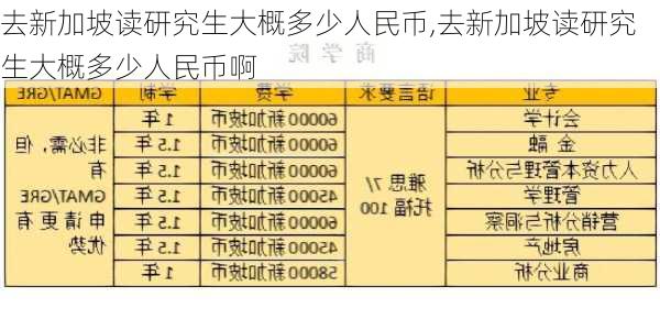 去新加坡读研究生大概多少人民币,去新加坡读研究生大概多少人民币啊