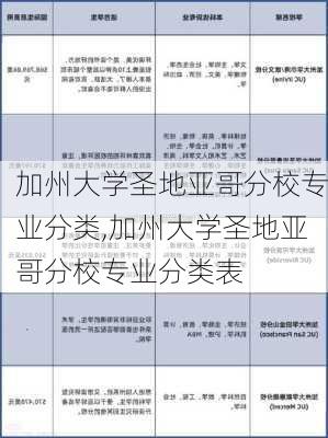 加州大学圣地亚哥分校专业分类,加州大学圣地亚哥分校专业分类表