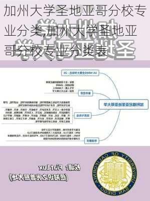 加州大学圣地亚哥分校专业分类,加州大学圣地亚哥分校专业分类表