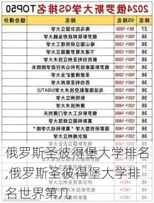 俄罗斯圣彼得堡大学排名,俄罗斯圣彼得堡大学排名世界第几