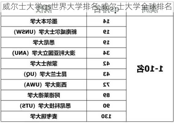 威尔士大学qs世界大学排名,威尔士大学全球排名