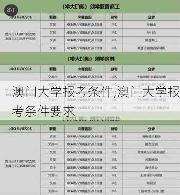 澳门大学报考条件,澳门大学报考条件要求