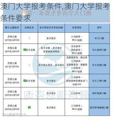 澳门大学报考条件,澳门大学报考条件要求