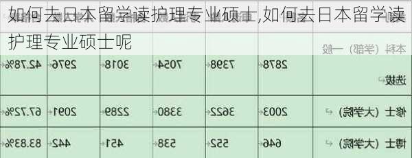 如何去日本留学读护理专业硕士,如何去日本留学读护理专业硕士呢