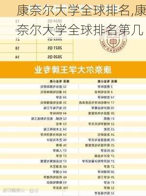 康奈尔大学全球排名,康奈尔大学全球排名第几