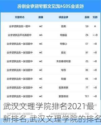 武汉文理学院排名2021最新排名,武汉文理学院的排名