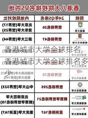 香港城市大学全球排名,香港城市大学全球排名多少