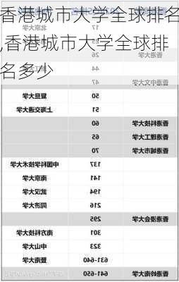 香港城市大学全球排名,香港城市大学全球排名多少