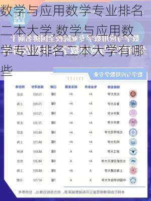 数学与应用数学专业排名二本大学,数学与应用数学专业排名二本大学有哪些