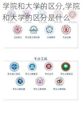 学院和大学的区分,学院和大学的区分是什么