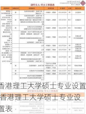 香港理工大学硕士专业设置,香港理工大学硕士专业设置表