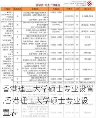 香港理工大学硕士专业设置,香港理工大学硕士专业设置表