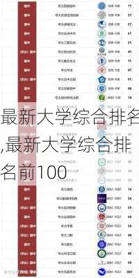 最新大学综合排名,最新大学综合排名前100